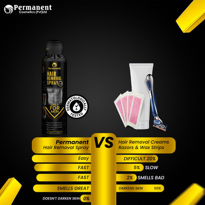 Permanent-Gold-Hair-Removal-Spray For Men